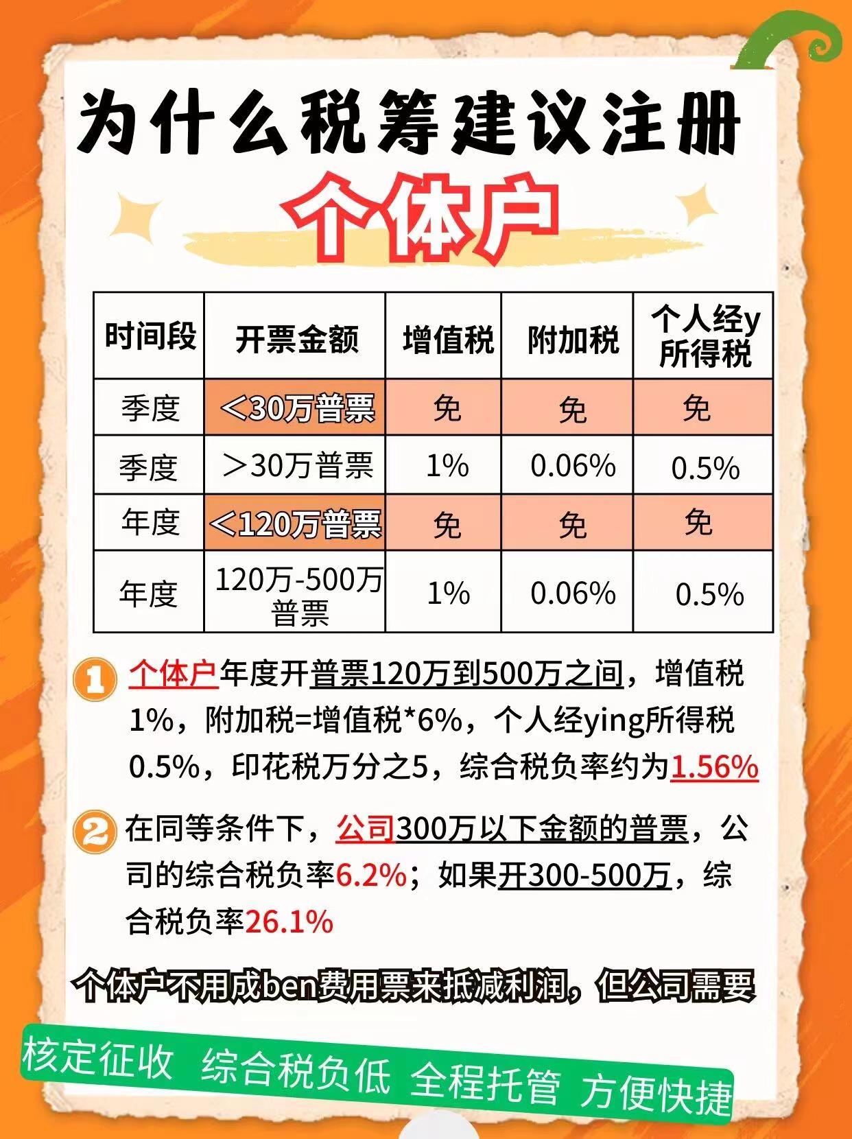 宁河9个问题带你认识个体户！